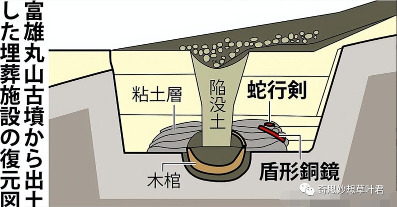 日本最近挖出两件国宝，网友怀疑：“是不是(shì)中国的？”_黑料正能量